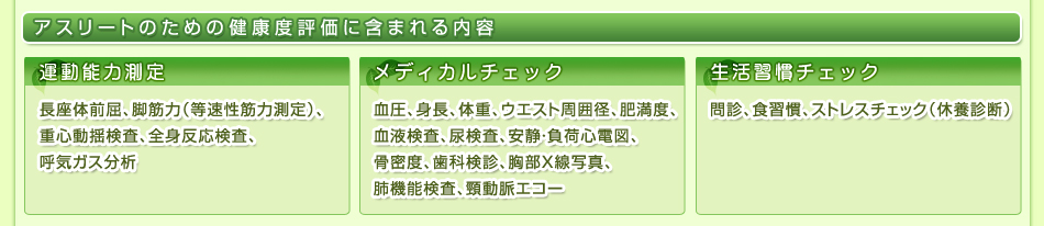 アスリートのための健康度評価